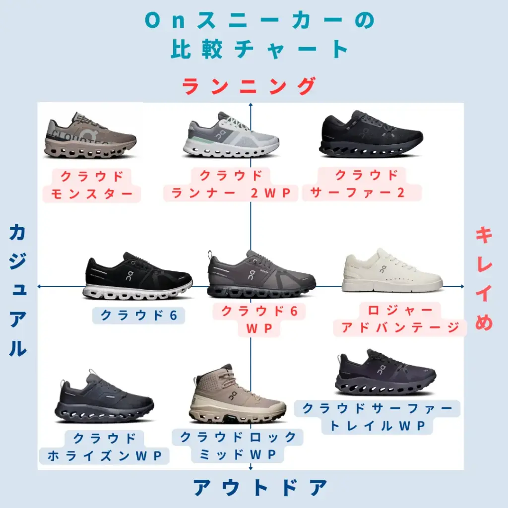 メンズ向けOn（オン）スニーカーのおすすめ46選｜人気モデルや普段使い  